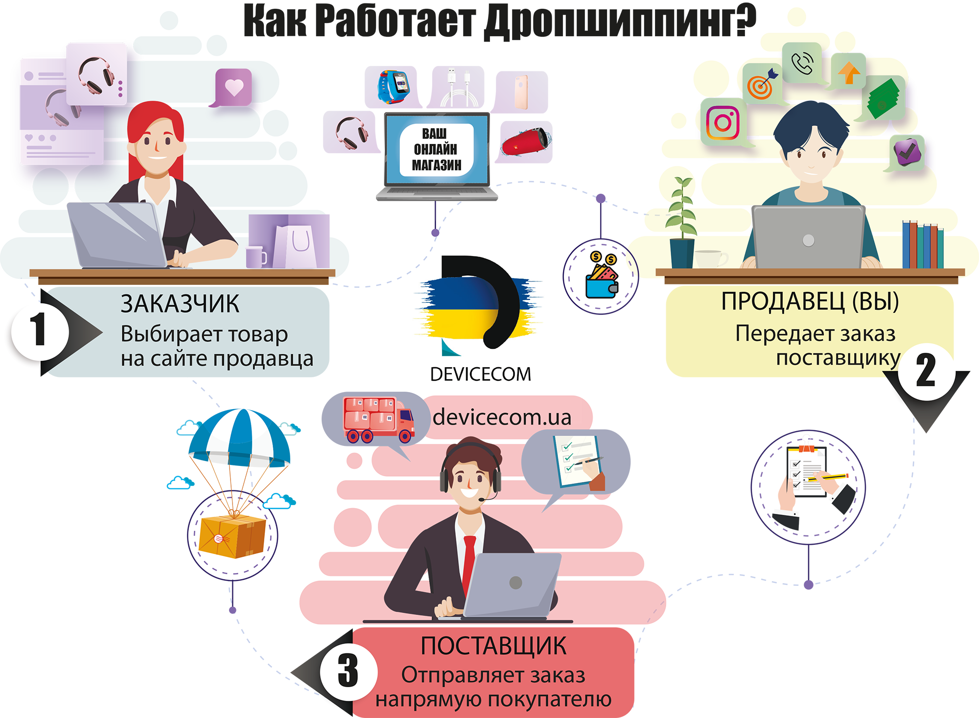 дропшипп_ру