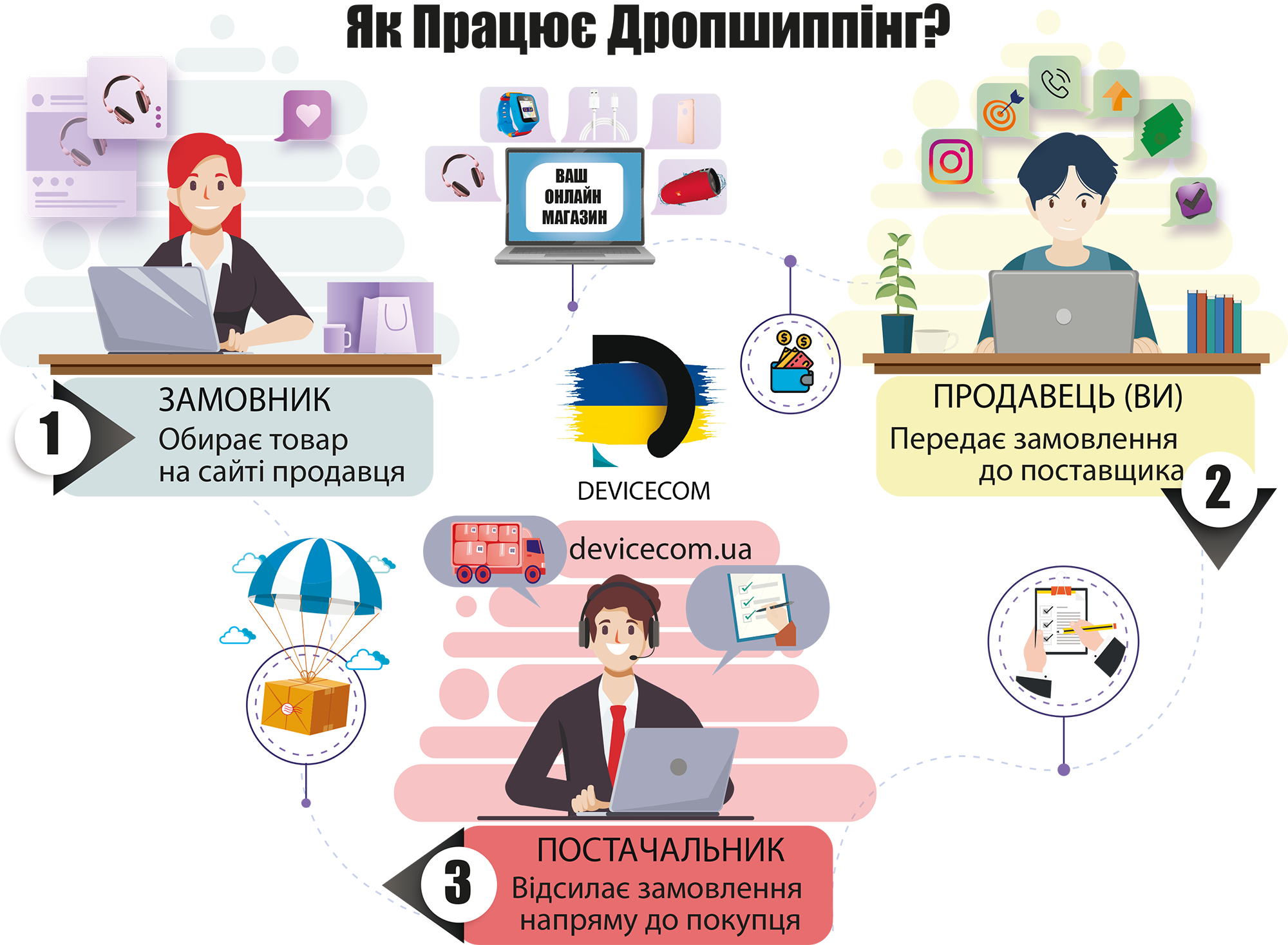 дропшипп_ук